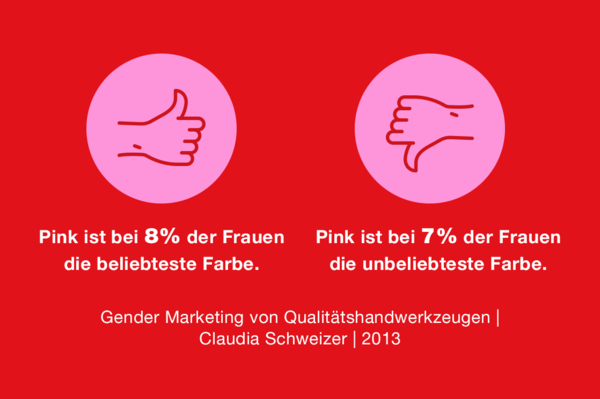 Quelle: Gender Marketing von Qualitätshandwerkzeugen, Claudia Schweizer, 2013